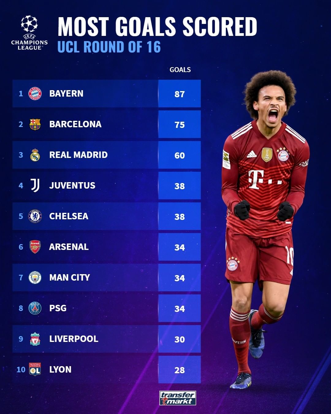 的转会市场 的转会市场